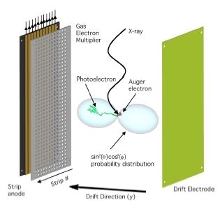 TPC Polarimeter