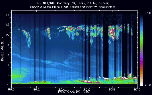MPLET lidar backscatter image